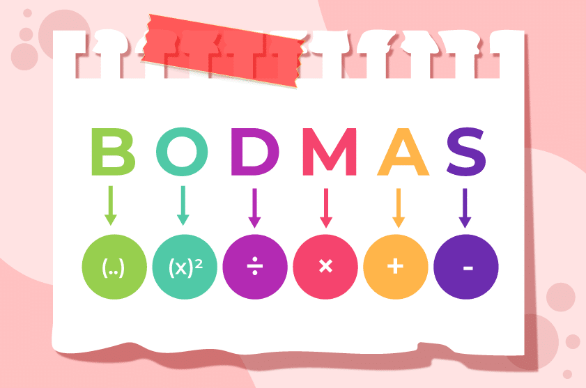 Méthode BODMAS expliquée visuellement