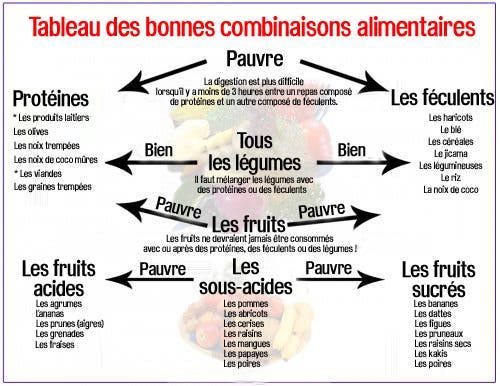 Tableau-des-bonnes-combinaisons-alimentaires