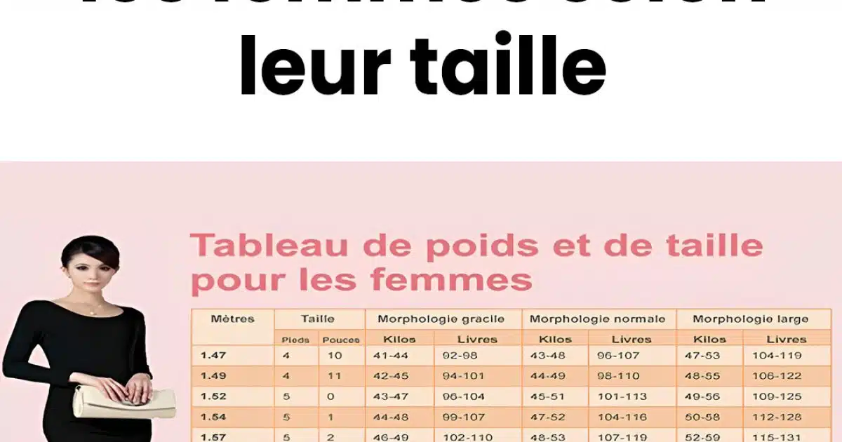 Comment déterminer votre poids idéal selon votre taille et votre morphologie ?