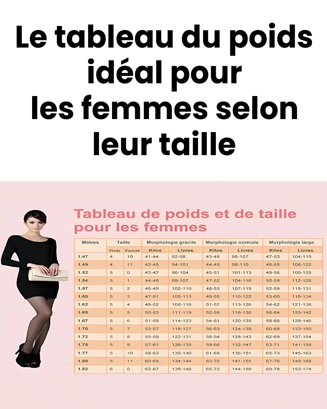Comment déterminer votre poids idéal selon votre taille et votre morphologie ?