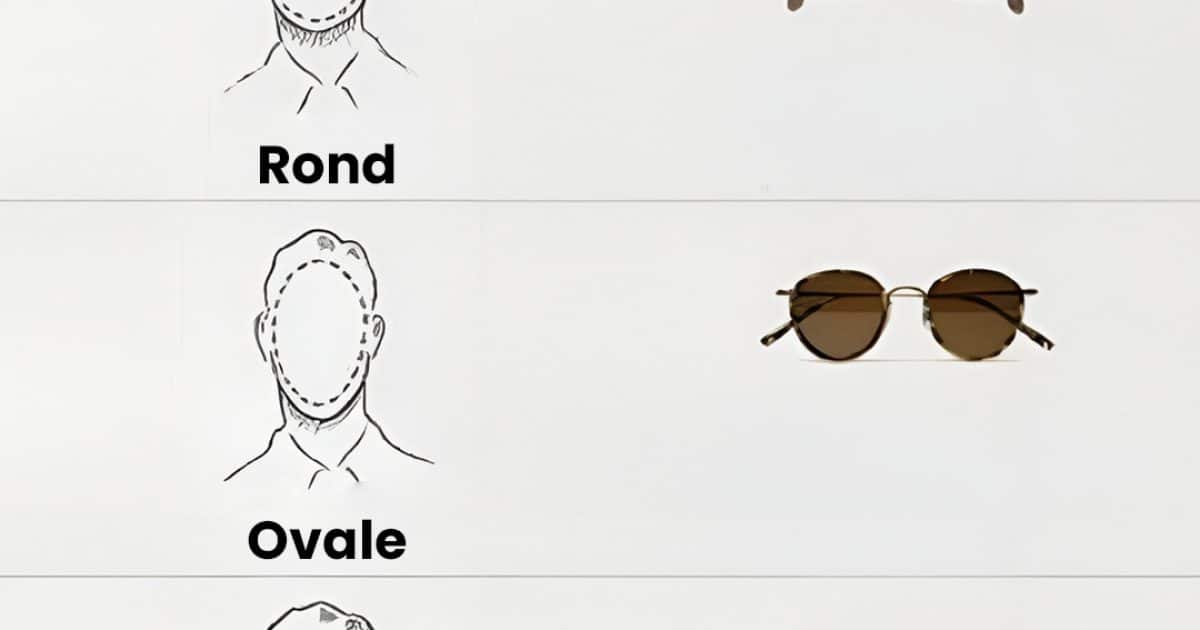 Comment être sûr de bien choisir ses lunettes de soleil ?