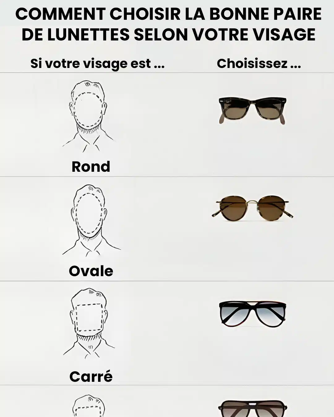 Comment être sûr de bien choisir ses lunettes de soleil ?