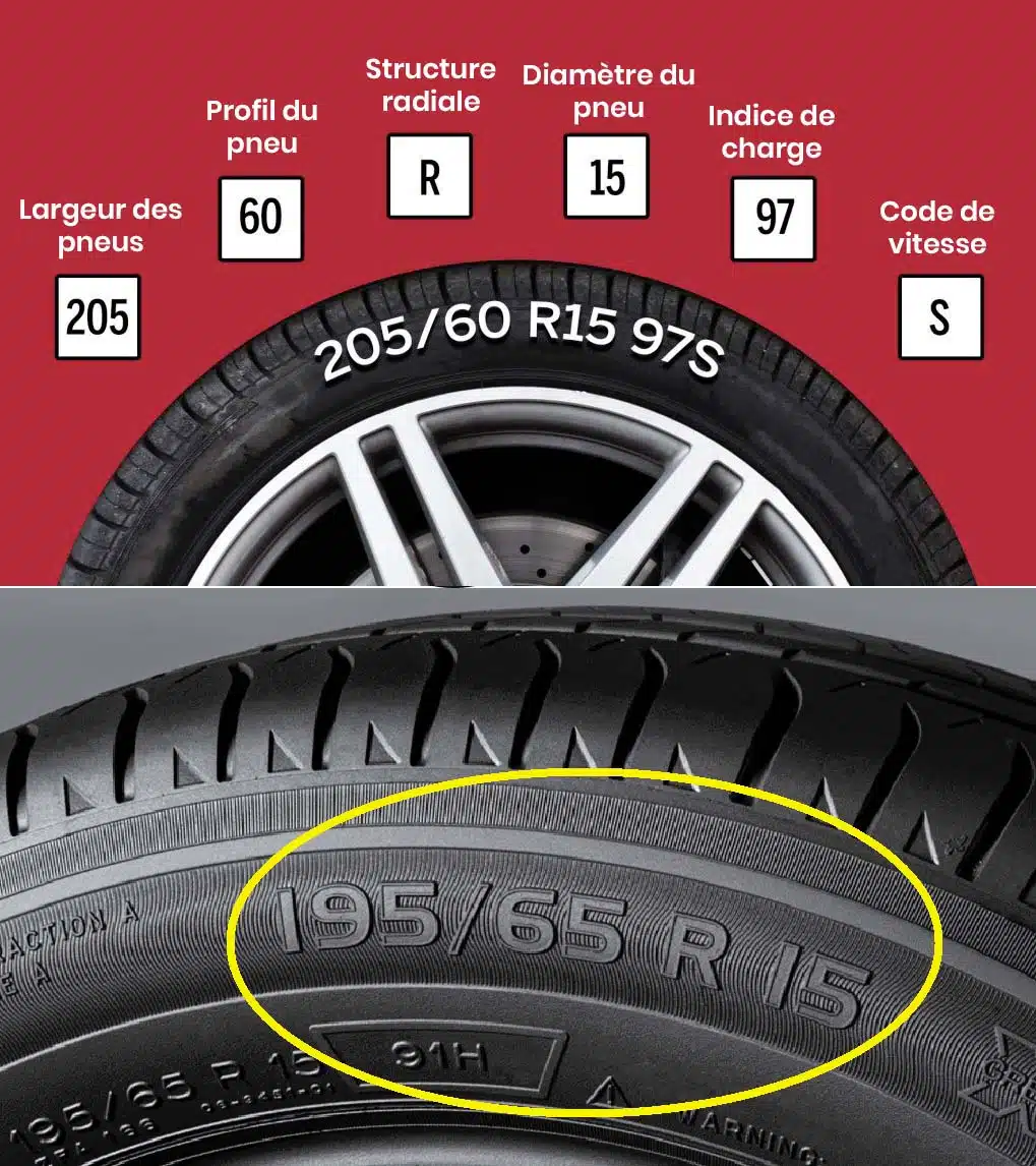 Saviez-vous qu'il existe un type de pneu qui vous permet d'économiser beaucoup de carburant